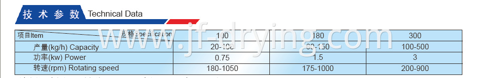 Technical Data